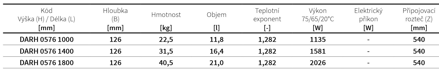Koupelnový radiátor Aruba Double Horizontal ISAN Melody rozměry